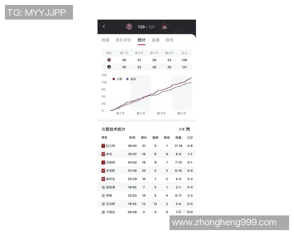 2019126火箭对猛龙精彩比赛录像回放及精彩瞬间分析